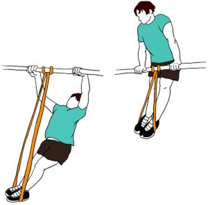 Muscle-up assistito